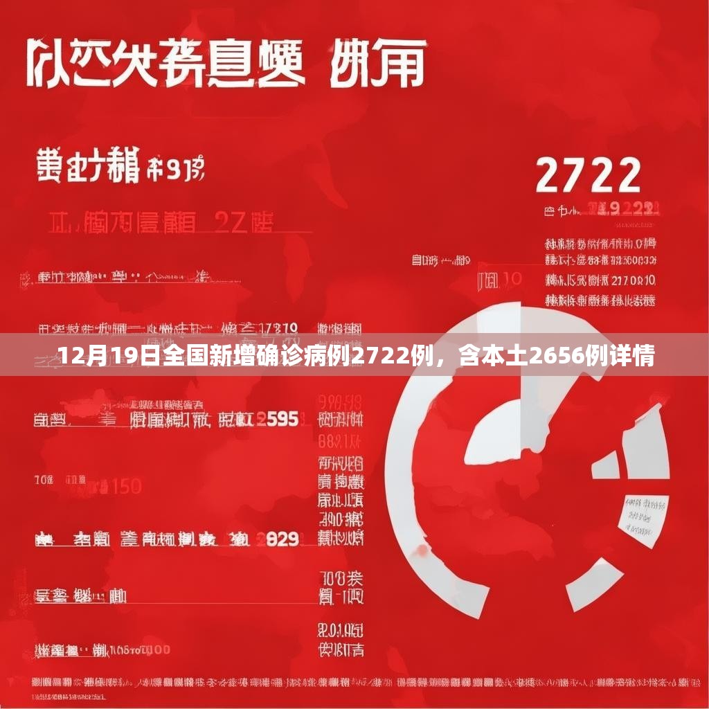 12月19日全国新增确诊病例2722例，含本土2656例详情
