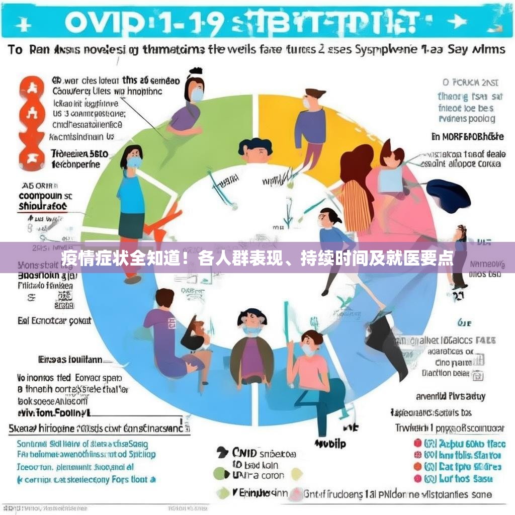 疫情症状全知道！各人群表现、持续时间及就医要点