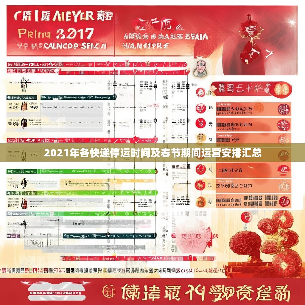 2021年各快递停运时间及春节期间运营安排汇总