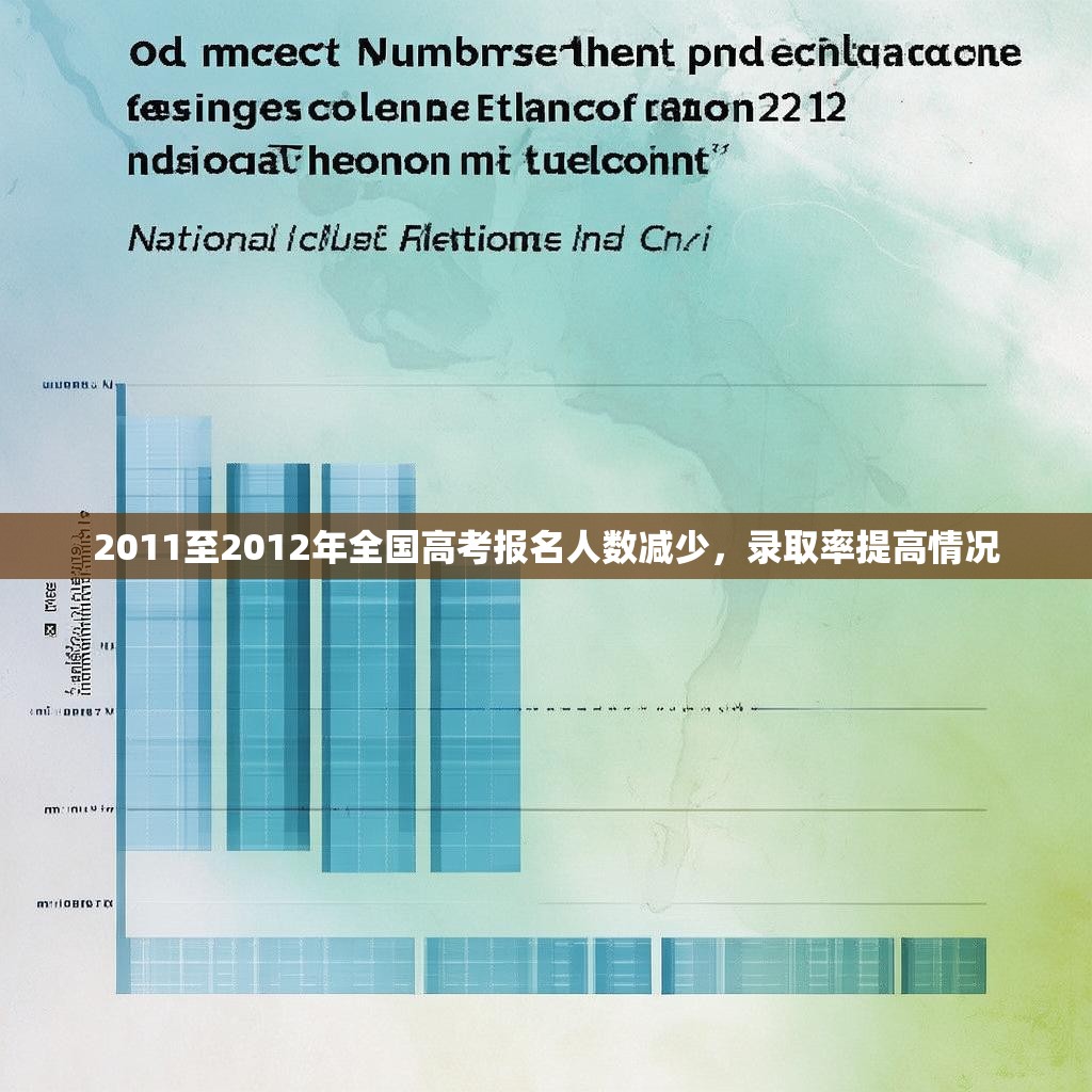 2011至2012年全国高考报名人数减少,录取率提高情况