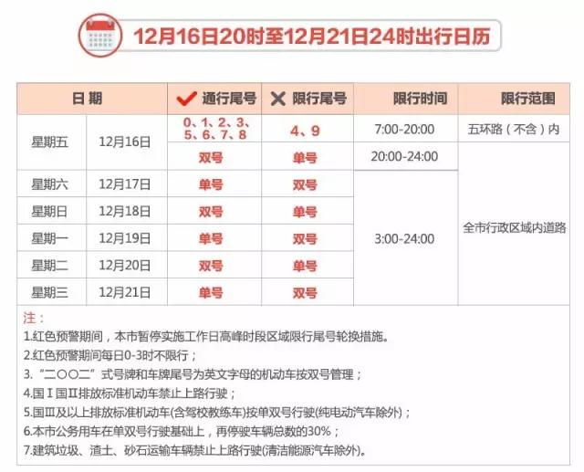 雾霾单双号限行咋整?12月16日至21日权威解答来啦