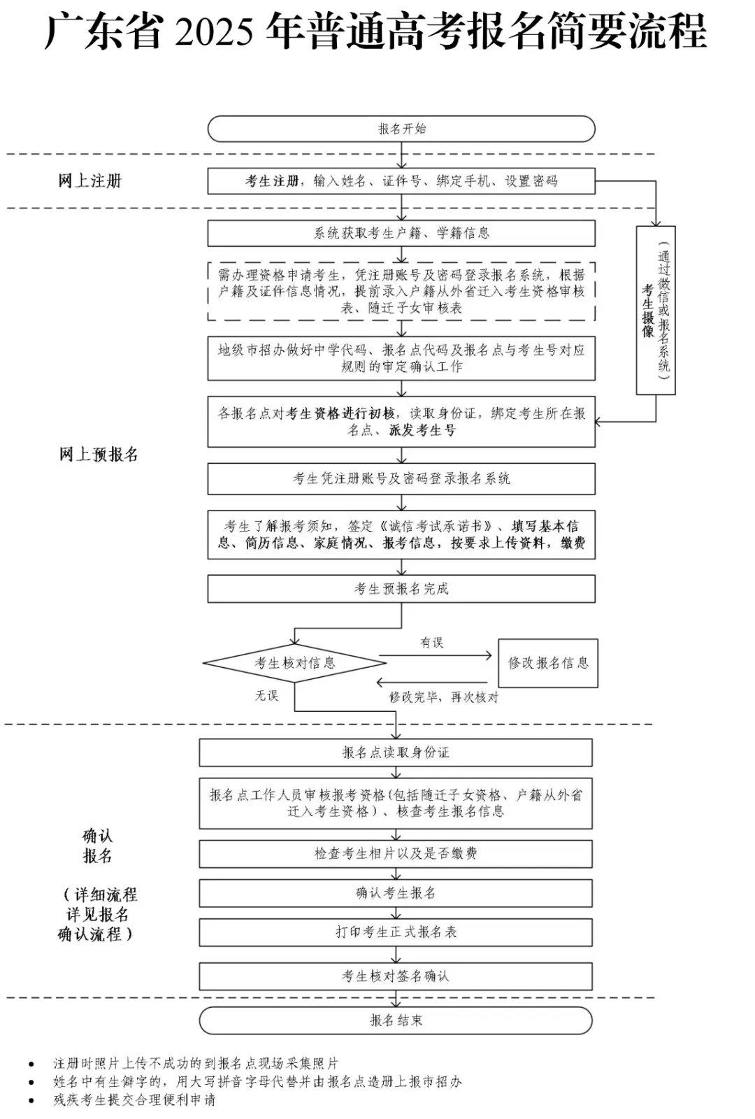 2025年顺德高考报名启动!含时间、对象、条件等指引