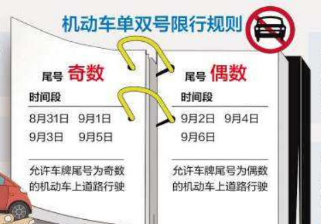 单双号限行怎么分?记住单日单号双日双号