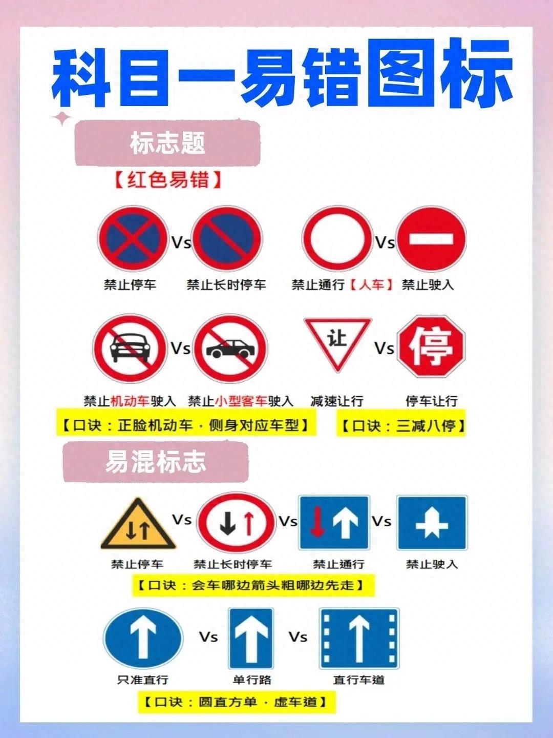 高速交通标志太像老扣分?三张表记牢禁令标志口诀