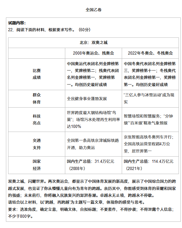 高考作文题怎么答?AI时代问题会变少吗