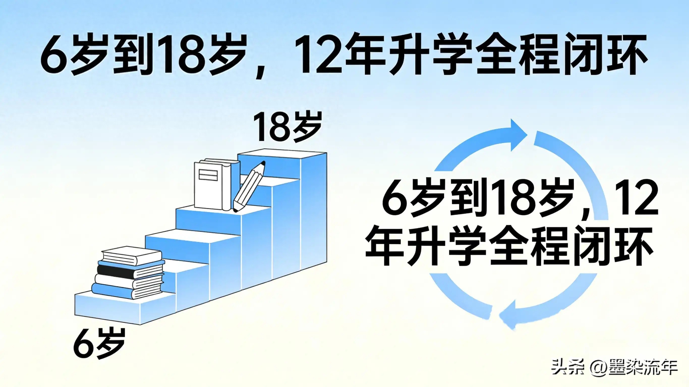 高考必看!教育部2026阳光招生,12年升学路全变了