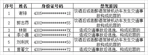 株洲公安曝光典型事故案例:摩托车违法酿祸,驾驶员飞至小车车顶