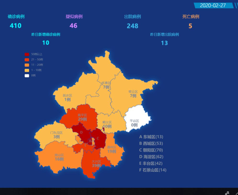 2月26日北京各区肺炎疫情分布及新增确诊病例等最新消息