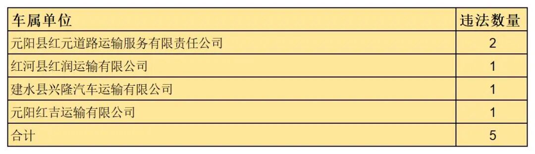 红河交警公布2026年1月交通违法,这些案例要注意啦