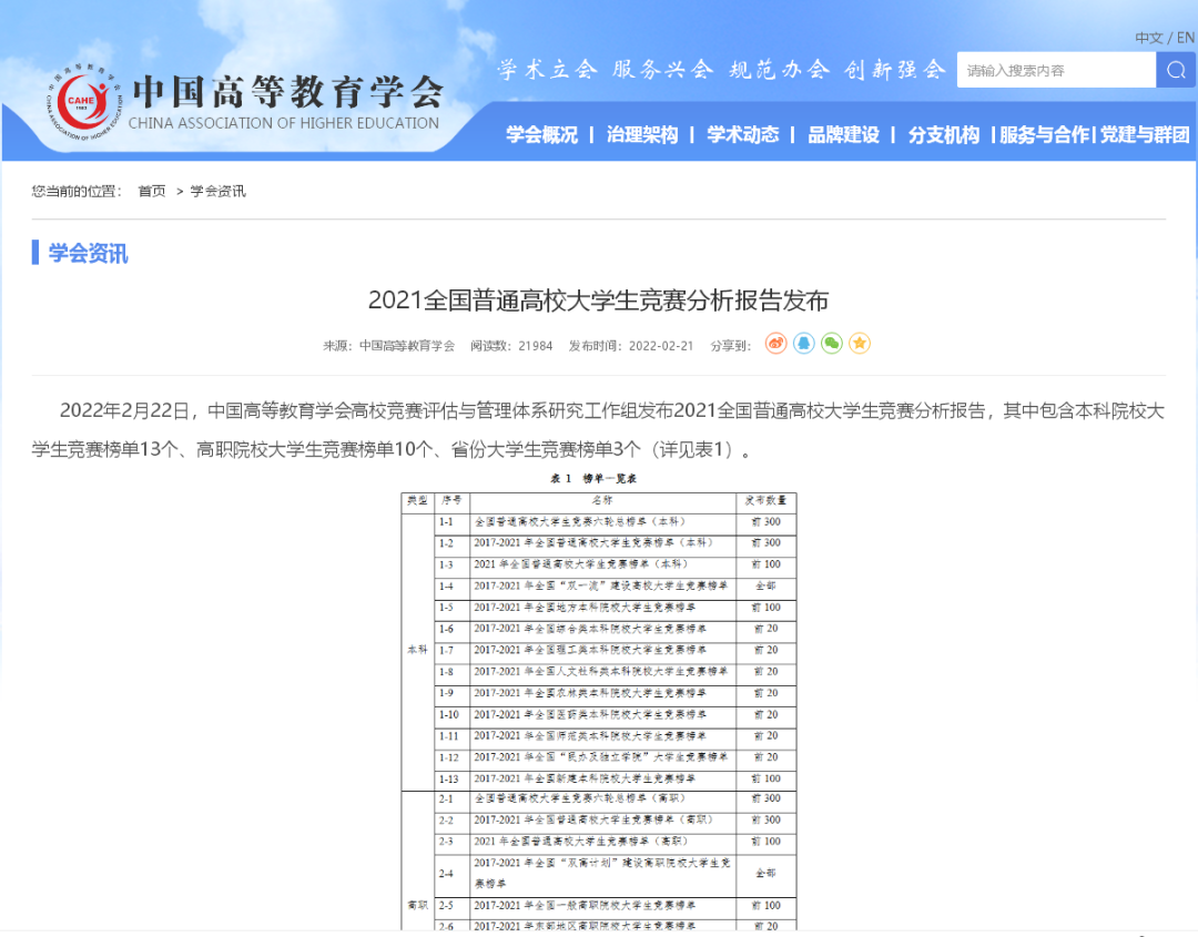 教育部官方认可!56项高含金量大学科技竞赛名单,附官网地址