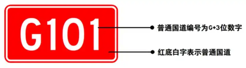 公路标志牌字母含义大揭秘,G、S、X、Y等你都了解吗?