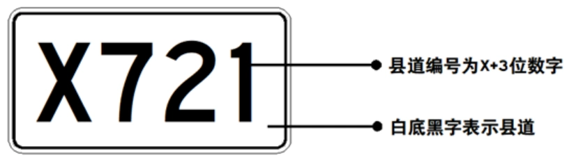 公路标志牌字母含义大揭秘,G、S、X、Y等你都了解吗?