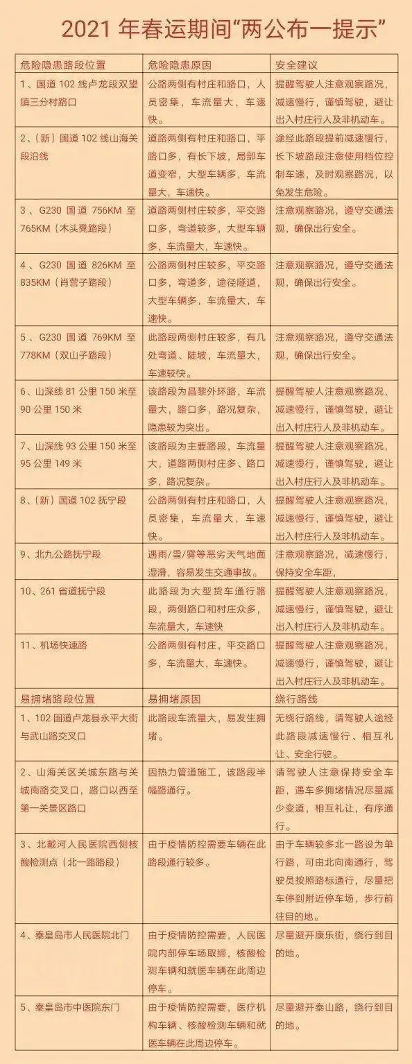 2021年春运交通安全风险预警,含违章高发日期提醒